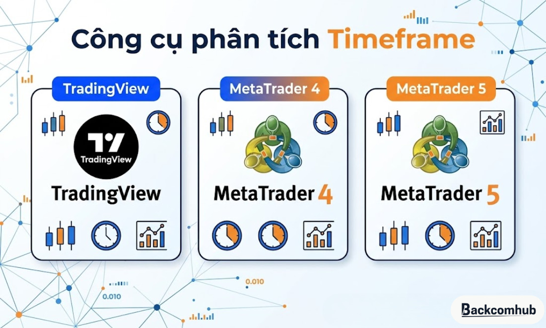 Các công cụ hỗ trợ phân tích theo khung thời gian gồm có: TradingView & MetaTrader 4/5