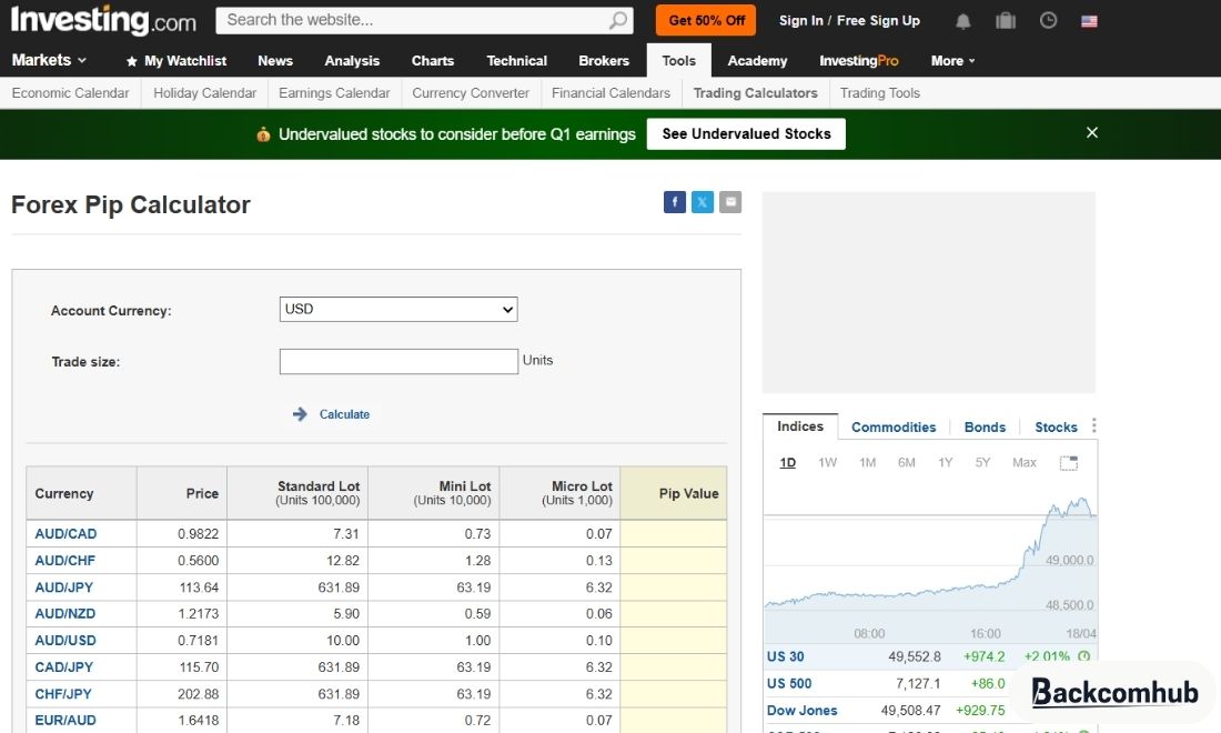 Investing Pip Calculator là công cụ tính lời lãi trong forex  miễn phí và chính xác 