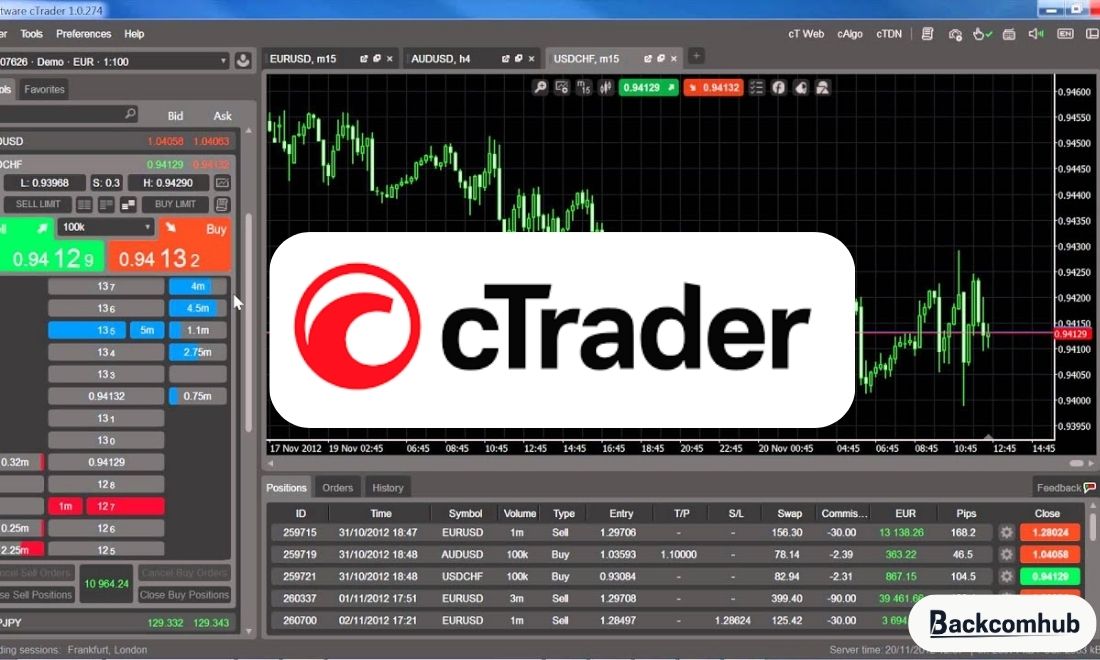 cTrader là một trong top các phần mềm phân tích kỹ thuật trong trading được nhiều trader yêu thích
