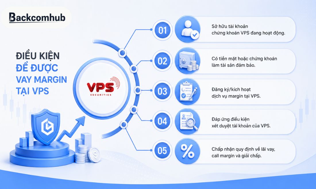 Nhà đầu tư cần thỏa mãn các điều kiện để được vay margin trên VPS 