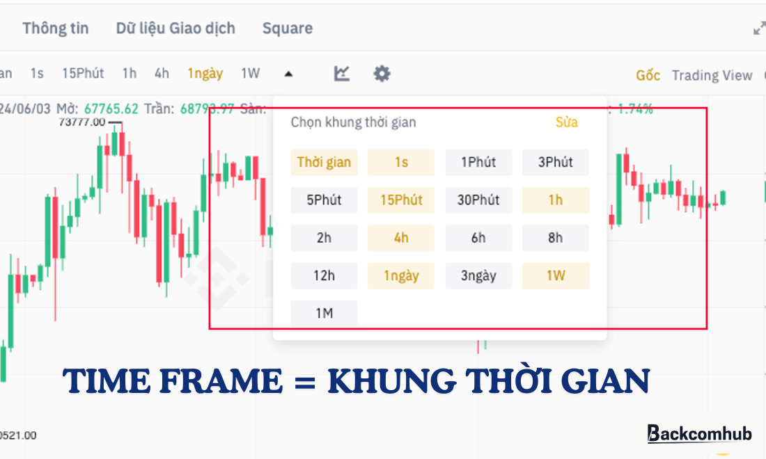 Time Frame chính là khung thời gian 