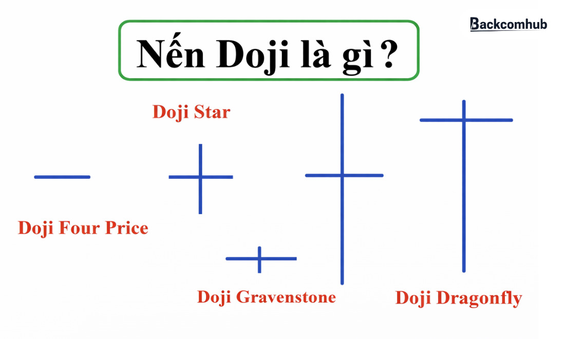 Tìm hiểu Doji là gì?