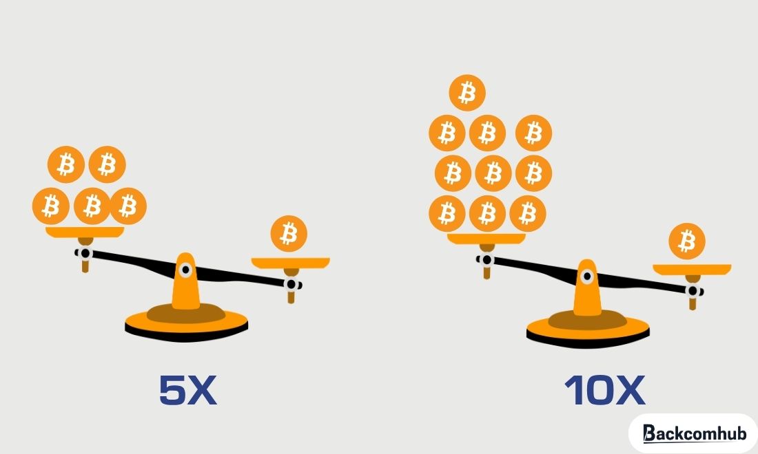 Khi đã có kinh nghiệm, các nhà đầu tư có thể nâng mức đòn bẩy lên 5x hay 10x 