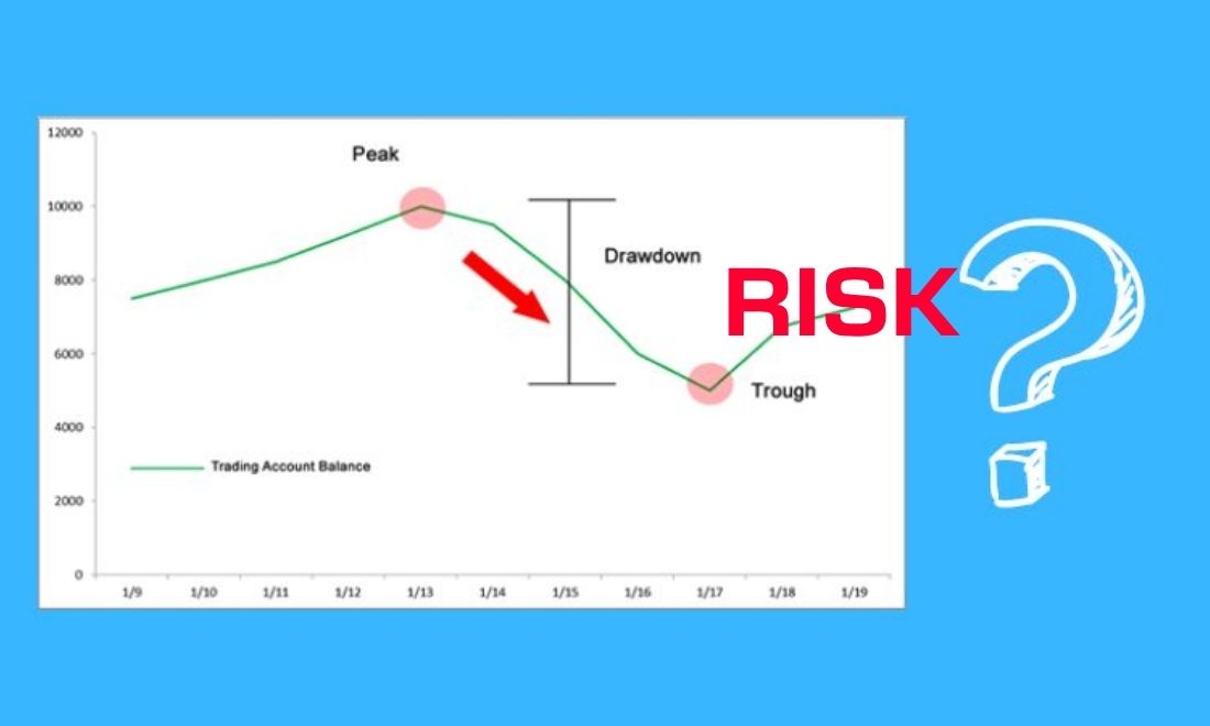 Khi drawdown vượt quá 20% đồng nghĩa với việc tài khoản đang có mưc sụt giảm vốn cực nặng nề 
