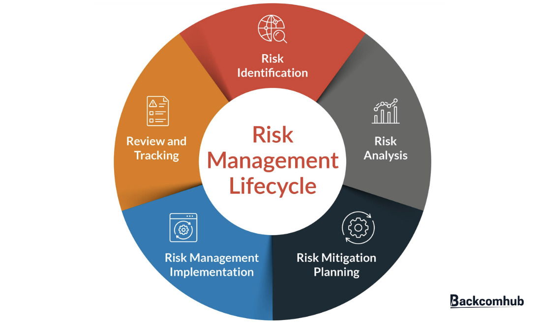 Xây dựng khung dynamic risk management cá nhân