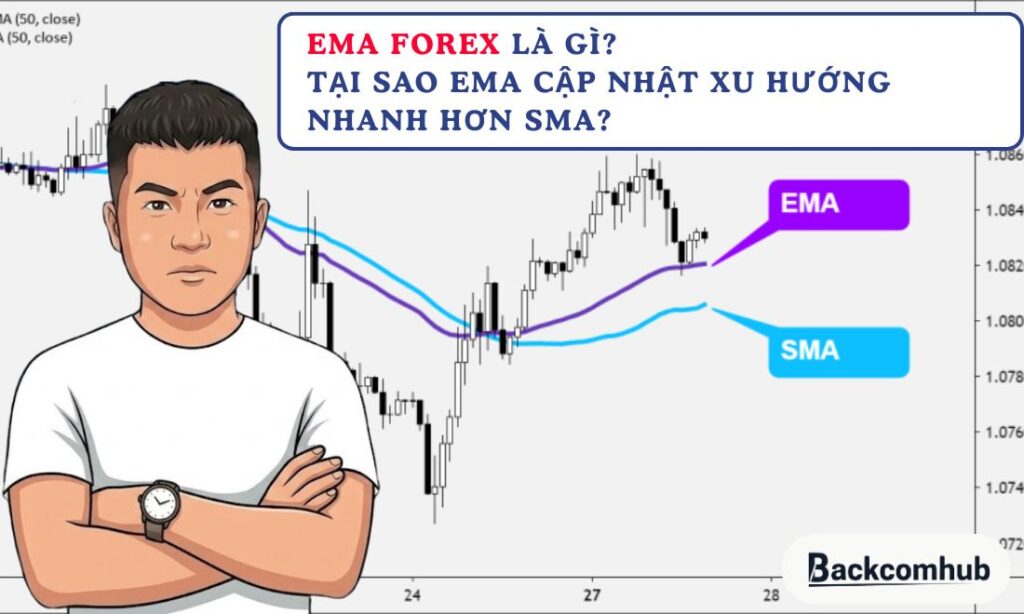 EMA Forex là gì? Tại sao EMA cập nhật xu hướng nhanh hơn SMA?