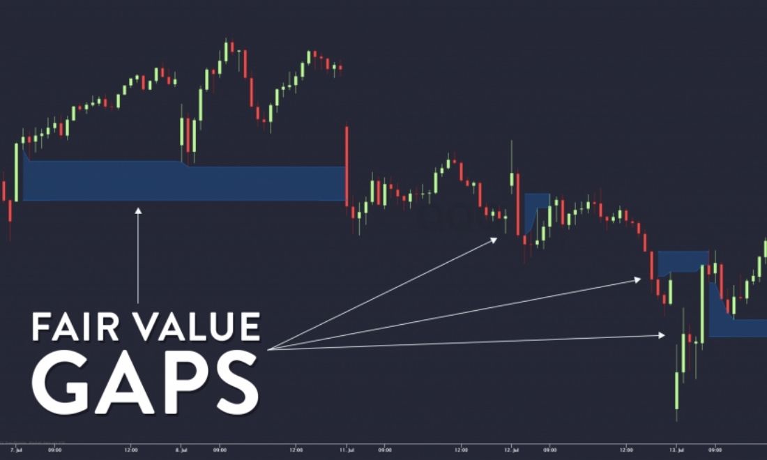 Fair Value Gap là khoảng trống giá trên biểu đồ, xuất hiện khi giá di chuyển quá nhanh gây mất cân bằng giữa phe mua và phe bán 