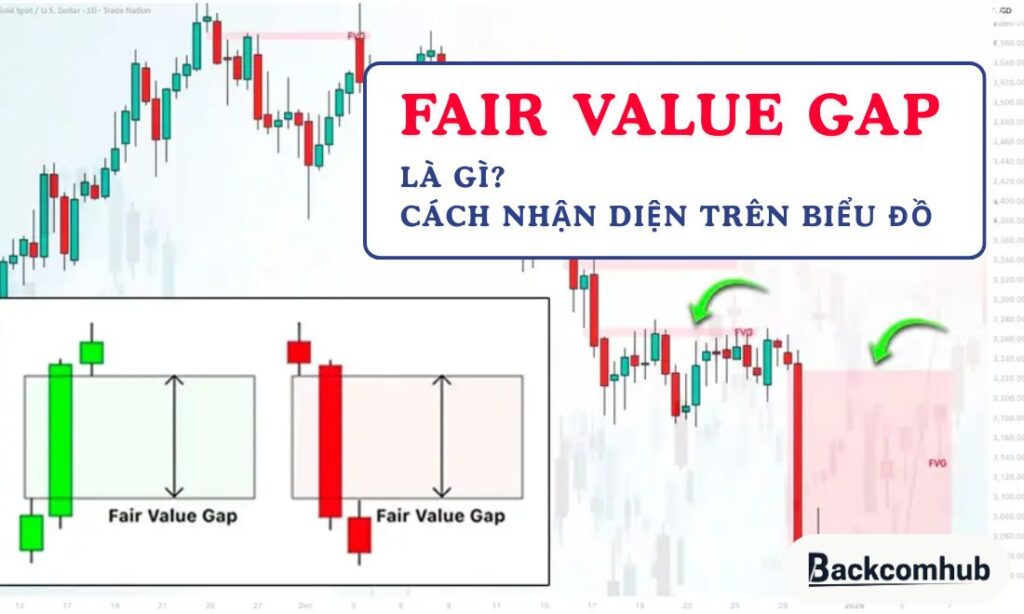 Fair Value Gap là gì? Cách nhận diện khoảng trống giá trên biểu đồ