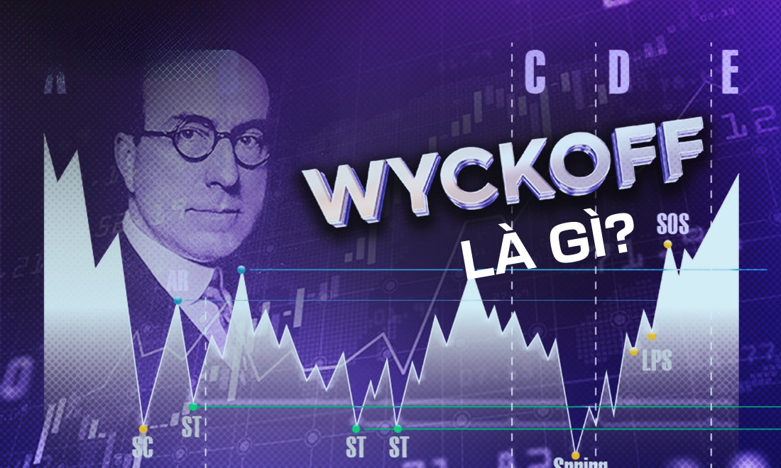 Phương pháp Wyckoff là gì? Đây là phương pháp dùng để dự đoán về thị trường khi đầu tư