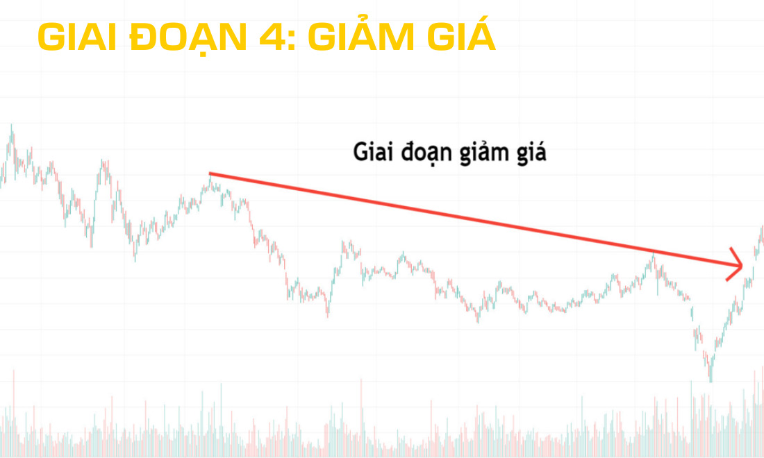 Giai đoạn giảm giá
