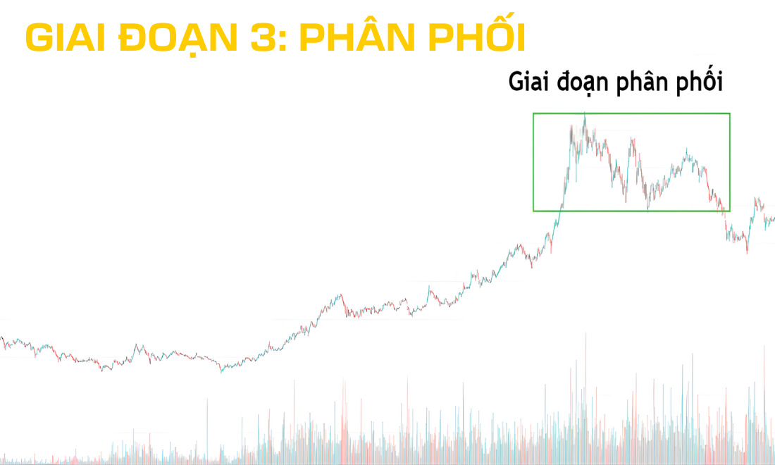 Giai đoạn phân phối