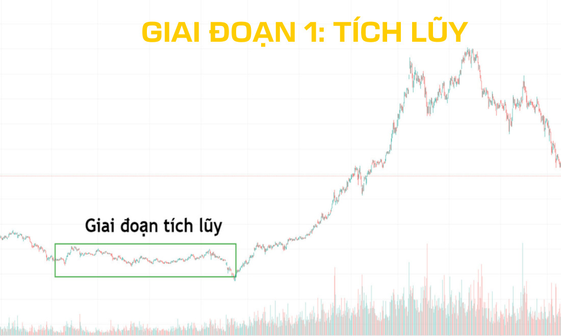 Giai đoạn tích lũy