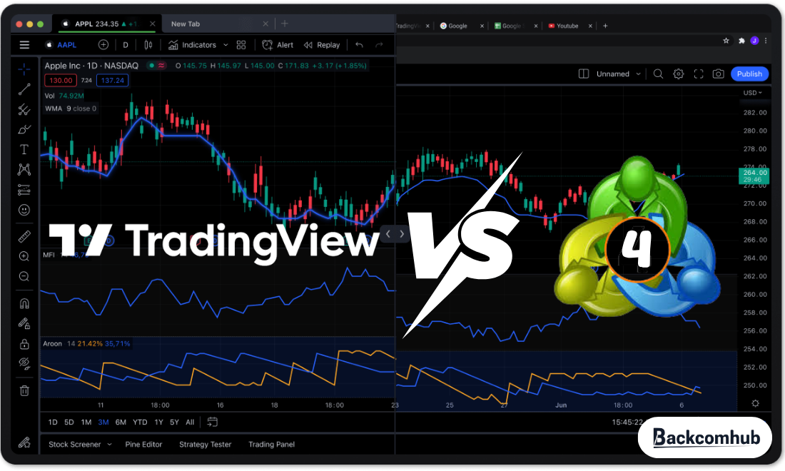 Tradingview với MT4 là hai nền tảng quen thuộc của các nhà đầu tư 