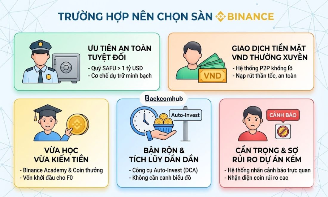 Các trường hợp người mới nên chọn sàn Binance để giao dịch tiền điện tử 