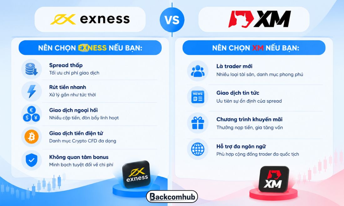 Gợi ý lựa chọn Exness hay XM cho từng nhà đầu tư