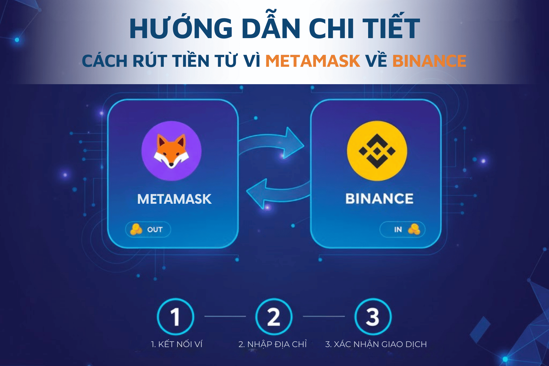 Hướng dẫn rút tiền từ ví MetaMask về Binance an toàn và nhanh chóng