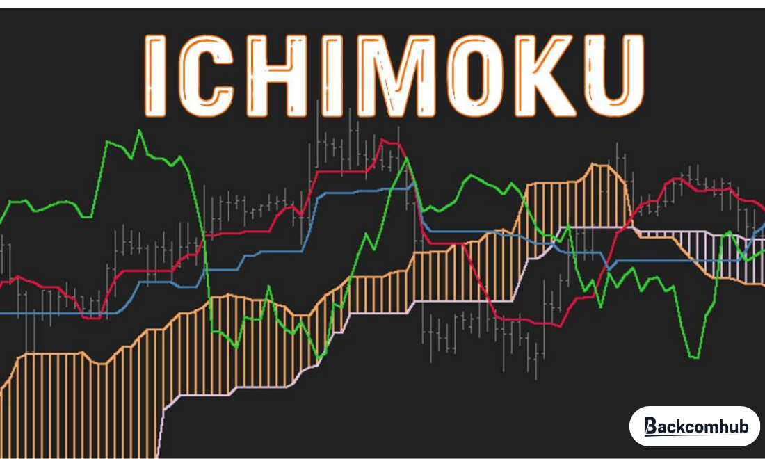 Ichimoku forex là gì?