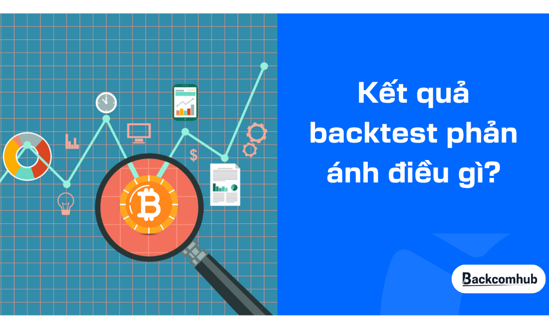 Kết quả backtest phản ánh điều gì?