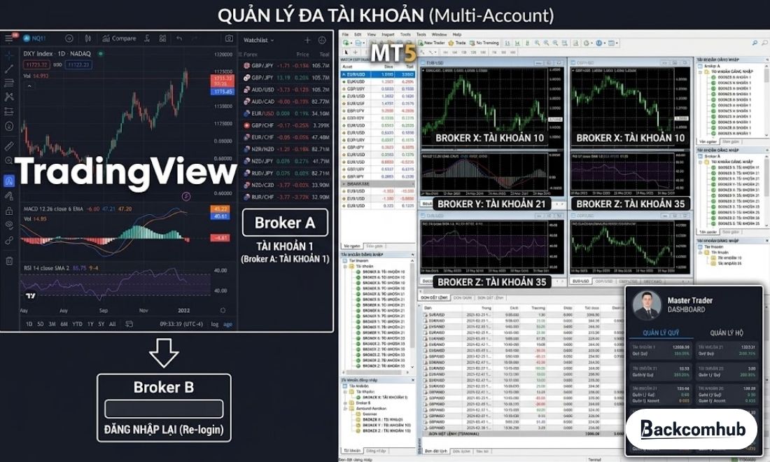 Tradingview vs mt5 cũng có điểm khác nhau ở khả năng quản lý tài khoản