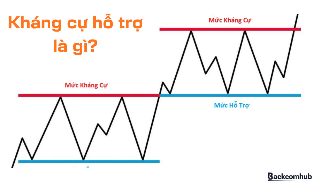 Tìm hiểu khái niệm hỗ trợ và kháng cự