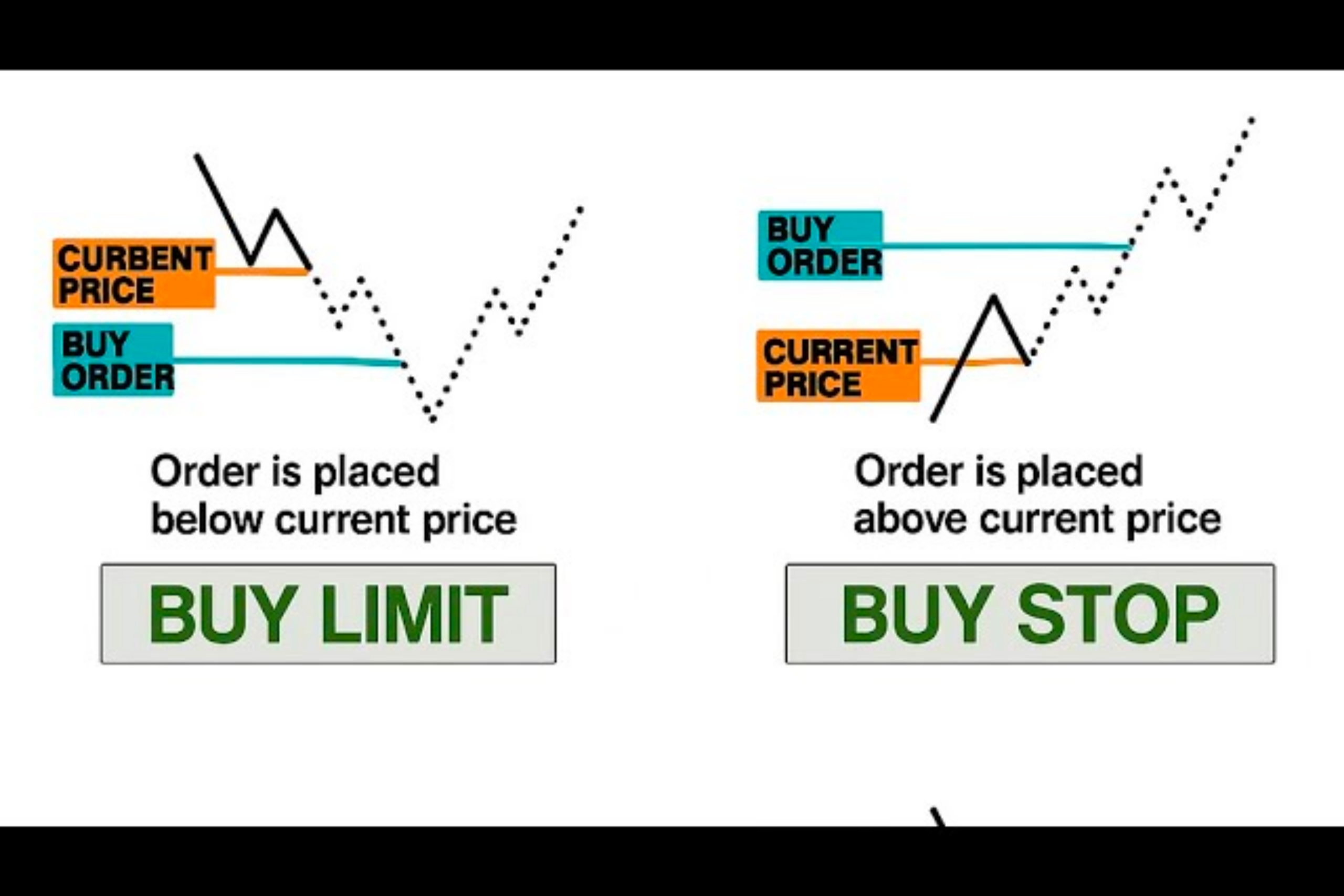 Vai trò Buy Limit và Buy Stop trong chiến lược quản lý rủi ro Vai trò Buy Limit và Buy Stop trong chiến lược quản lý rủi ro