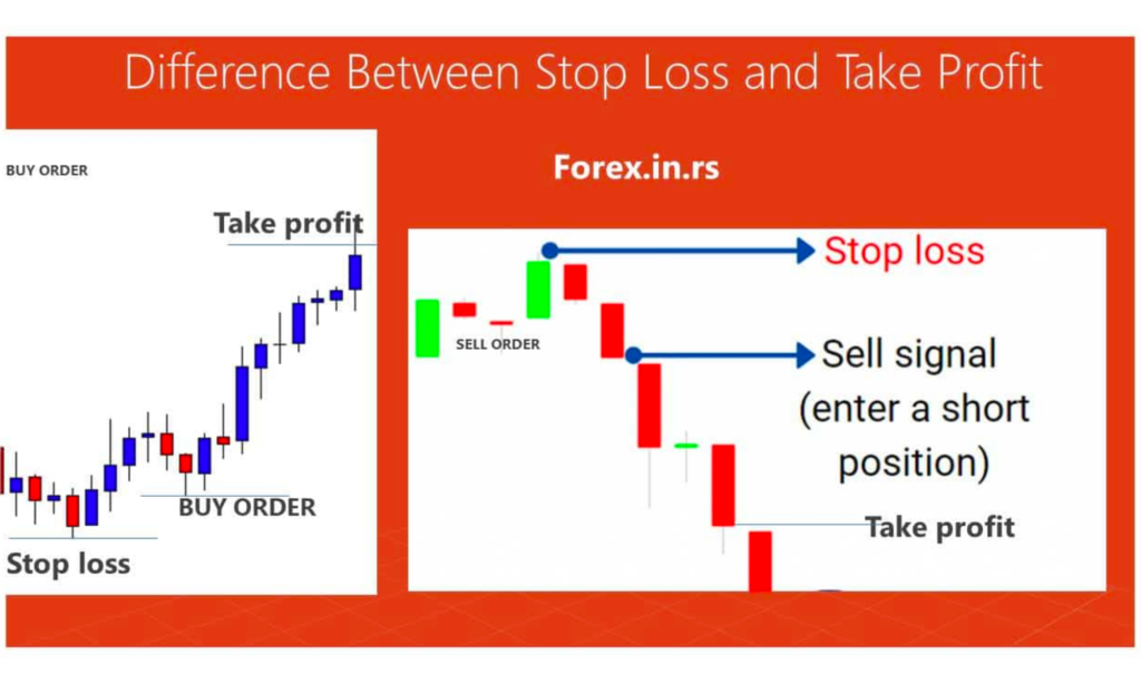 Take profit là gì? Cách đặt stop loss và take profit đúng chuẩn trader Take profit là gì? Cách đặt stop loss và take profit đúng chuẩn trader