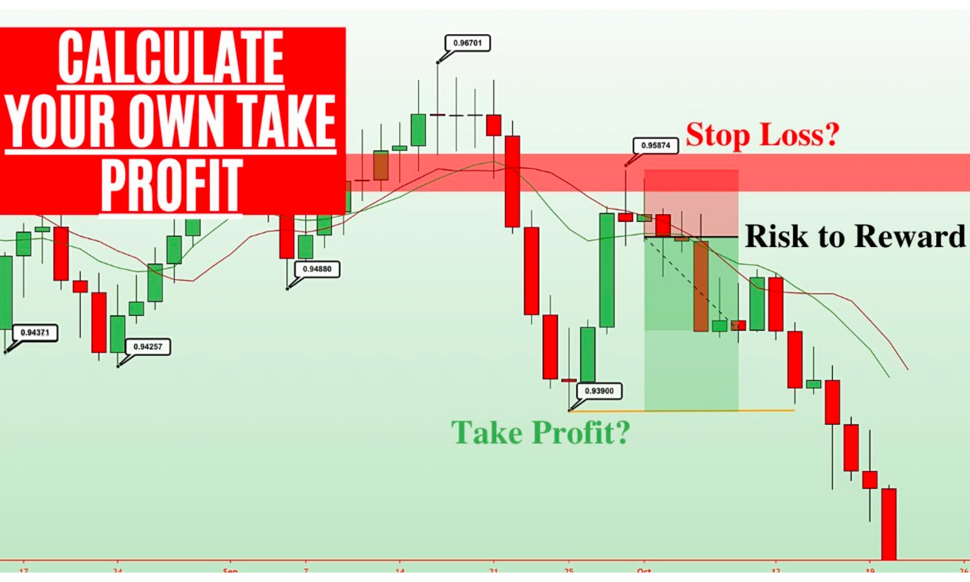 Take profit là gì và khác biệt với stop loss trong crypto