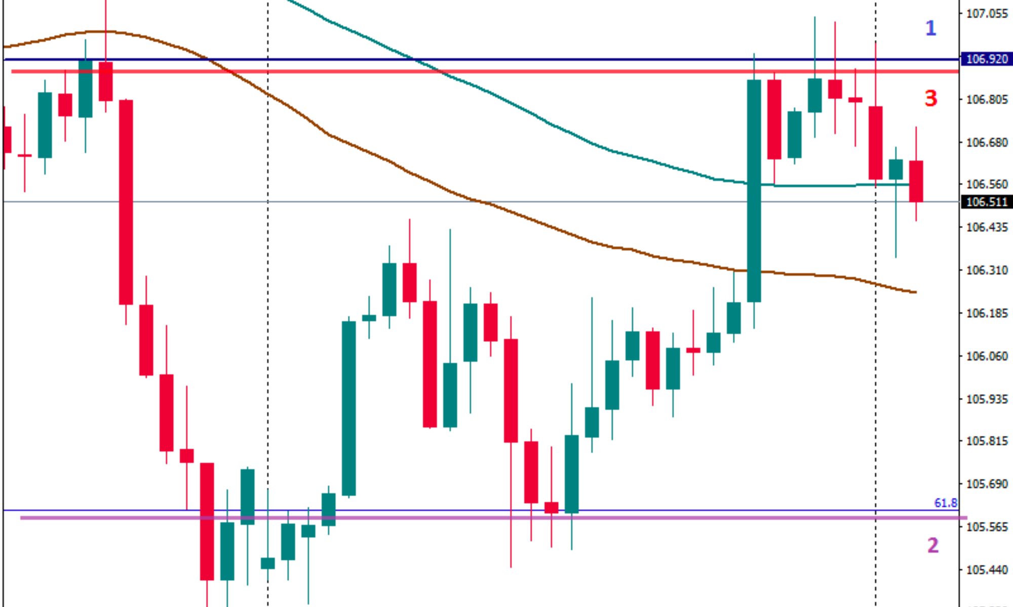 Chiến lược đặt stop loss và take profit cho trader mới