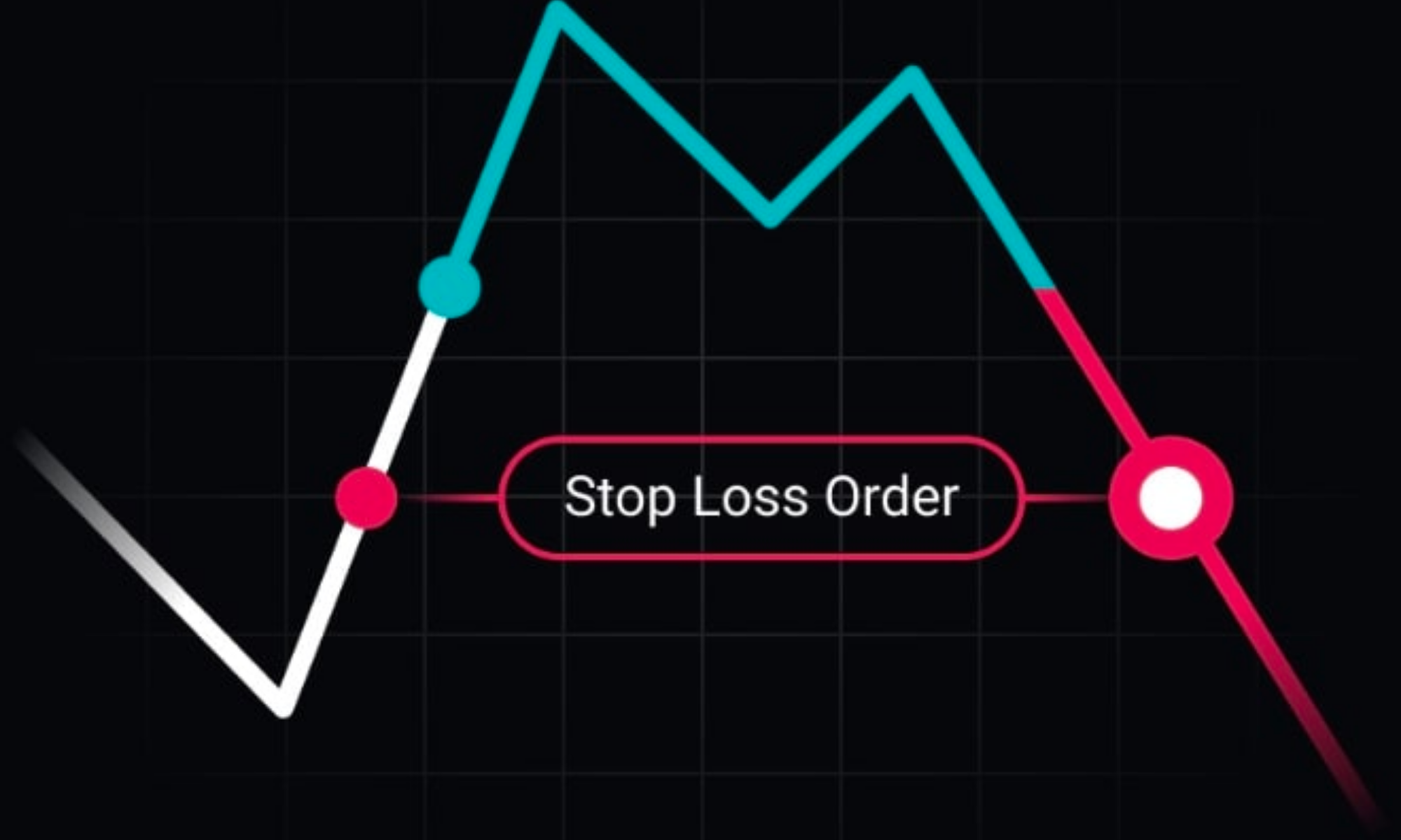 Stop order giúp trader tự động cắt lỗ và khóa lợi nhuận kịp thời