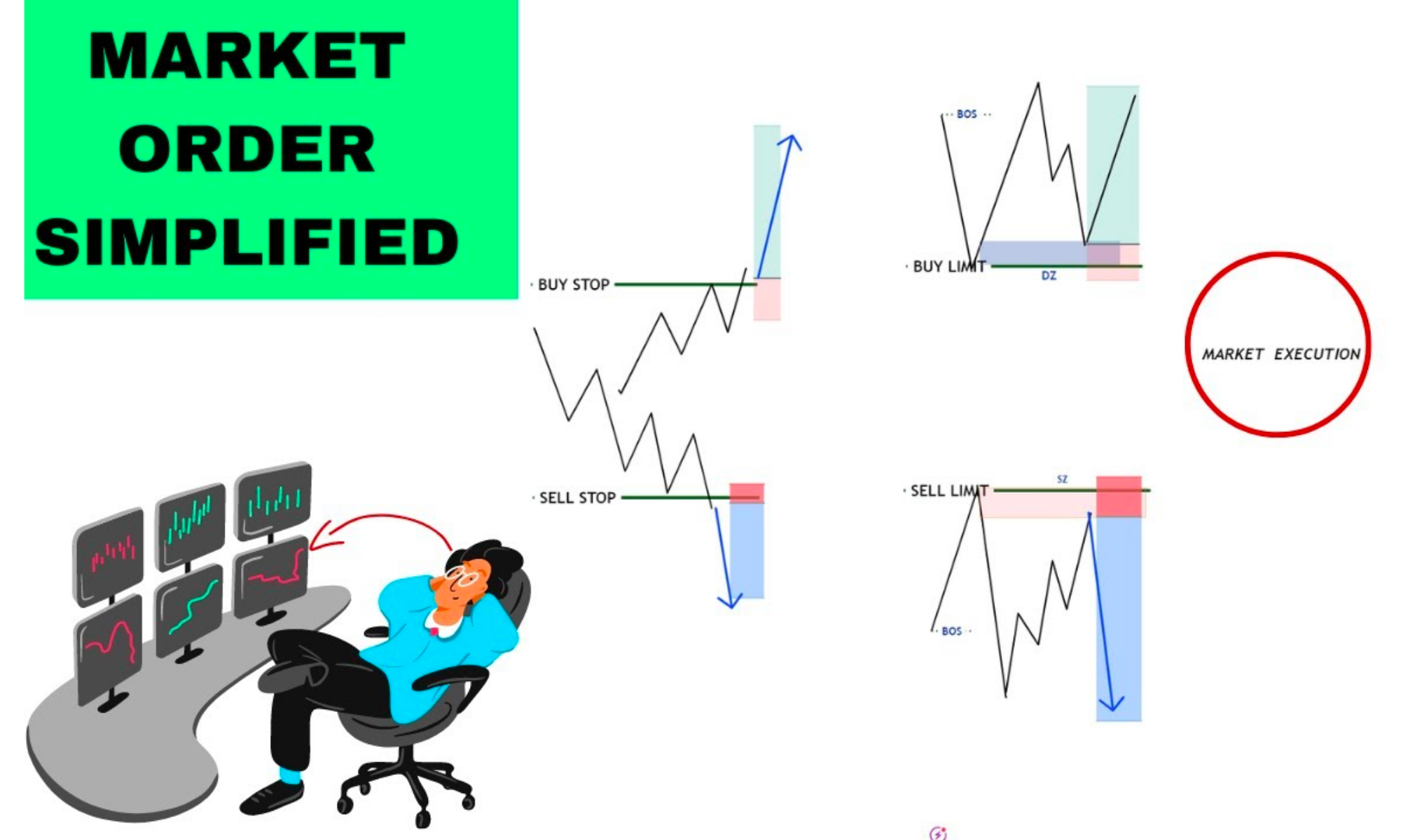 Trader lưu ý Buy Limit và Buy Stop tránh lệnh bị quét khi biến động