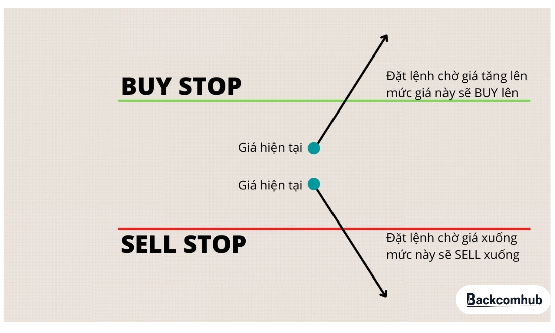 Lệnh Sell Stop trong Forex là gì