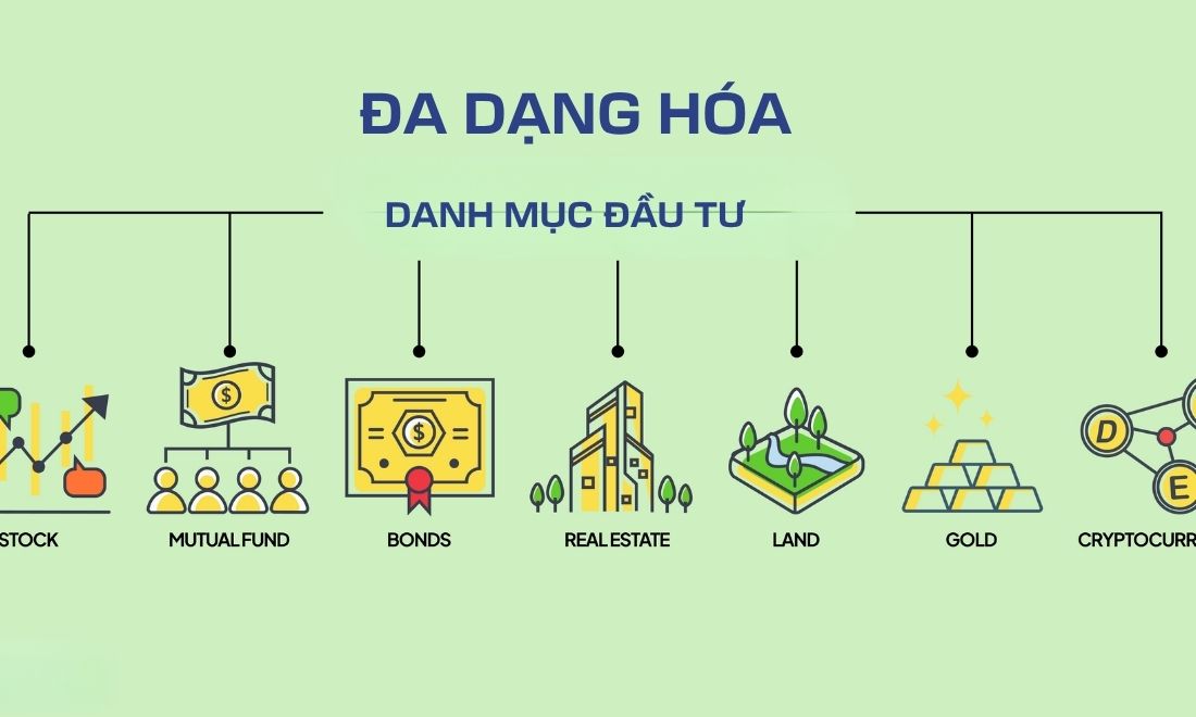 Đa dạng hóa danh mục đầu tư giúp tài khoản không bị rơi vào tình trạng giảm sụt nghiêm trọng 
