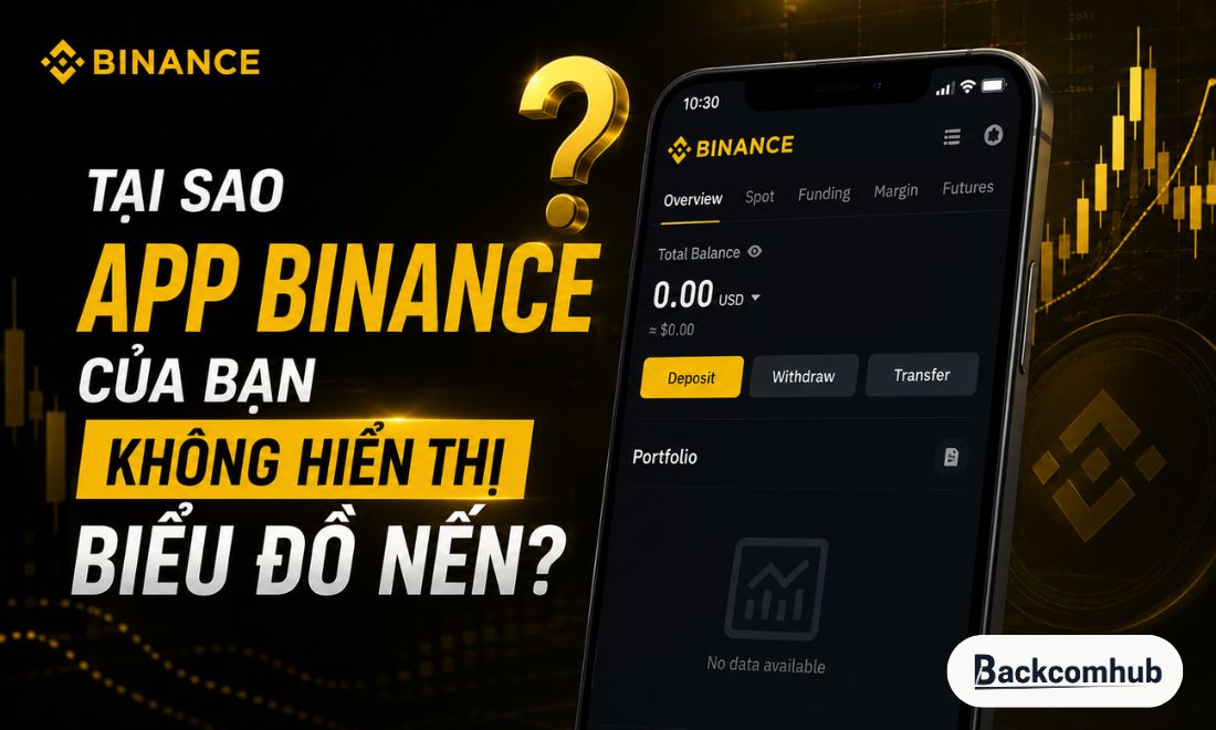 Lý do giao diện của sàn binance không hiển thị luôn biểu đồ nến mà bạn phải tiến hành cài đặt 