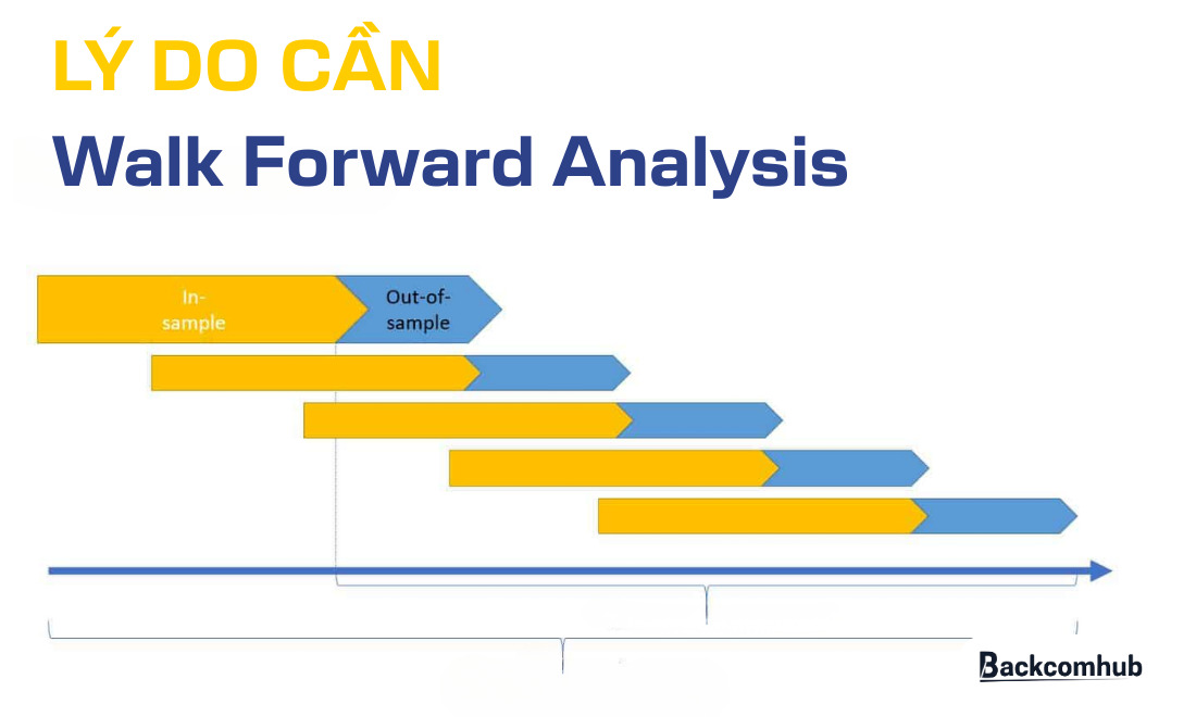 Những lý do cần Walk forward analysis là gì?