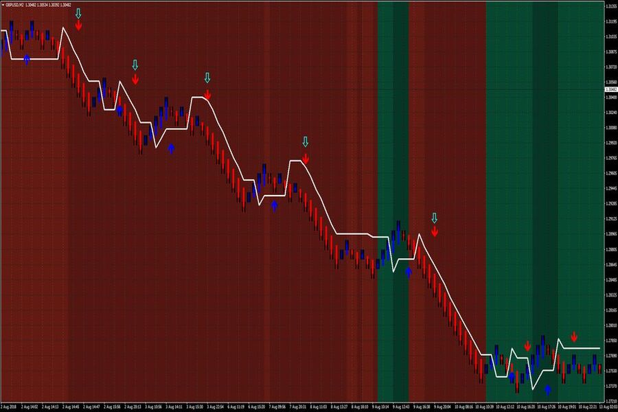 MACD forex: Cẩm nang toàn diện dành cho người mới MACD forex: Cẩm nang toàn diện dành cho người mới