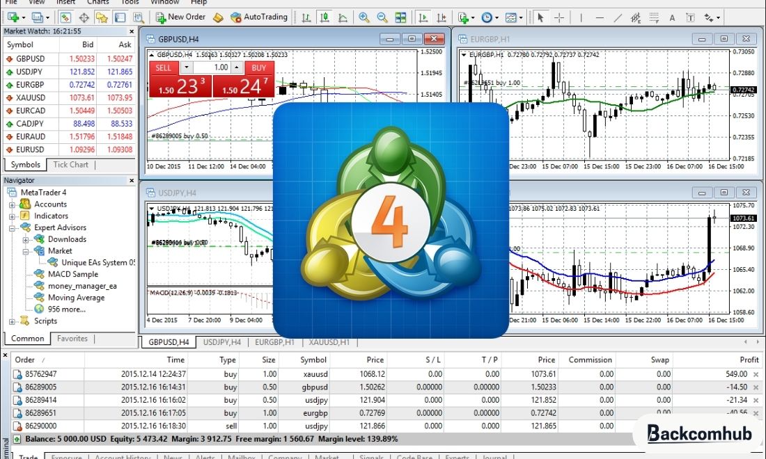 Nền tảng giao dịch trực tuyến phổ biến MetaTrader 4 hay còn gọi là MT4
