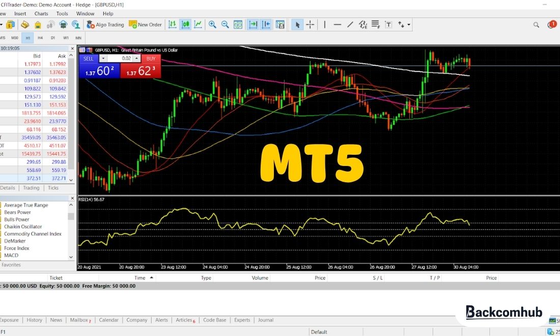 MT5 là một trong những nền tảng giao dịch tài chính phổ biến 
