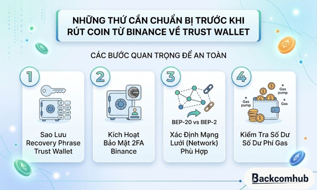 Trước khi thực hiện các bước rút coin từ sàn Binance về ví trust, coin thủ cần cài đặt và thiết lập ví trust, cài bảo mật trên Binance,...