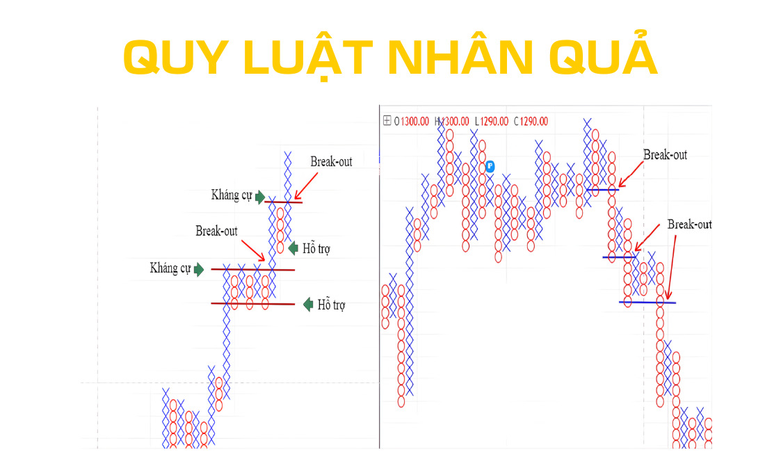 Quy luật nhân quả
