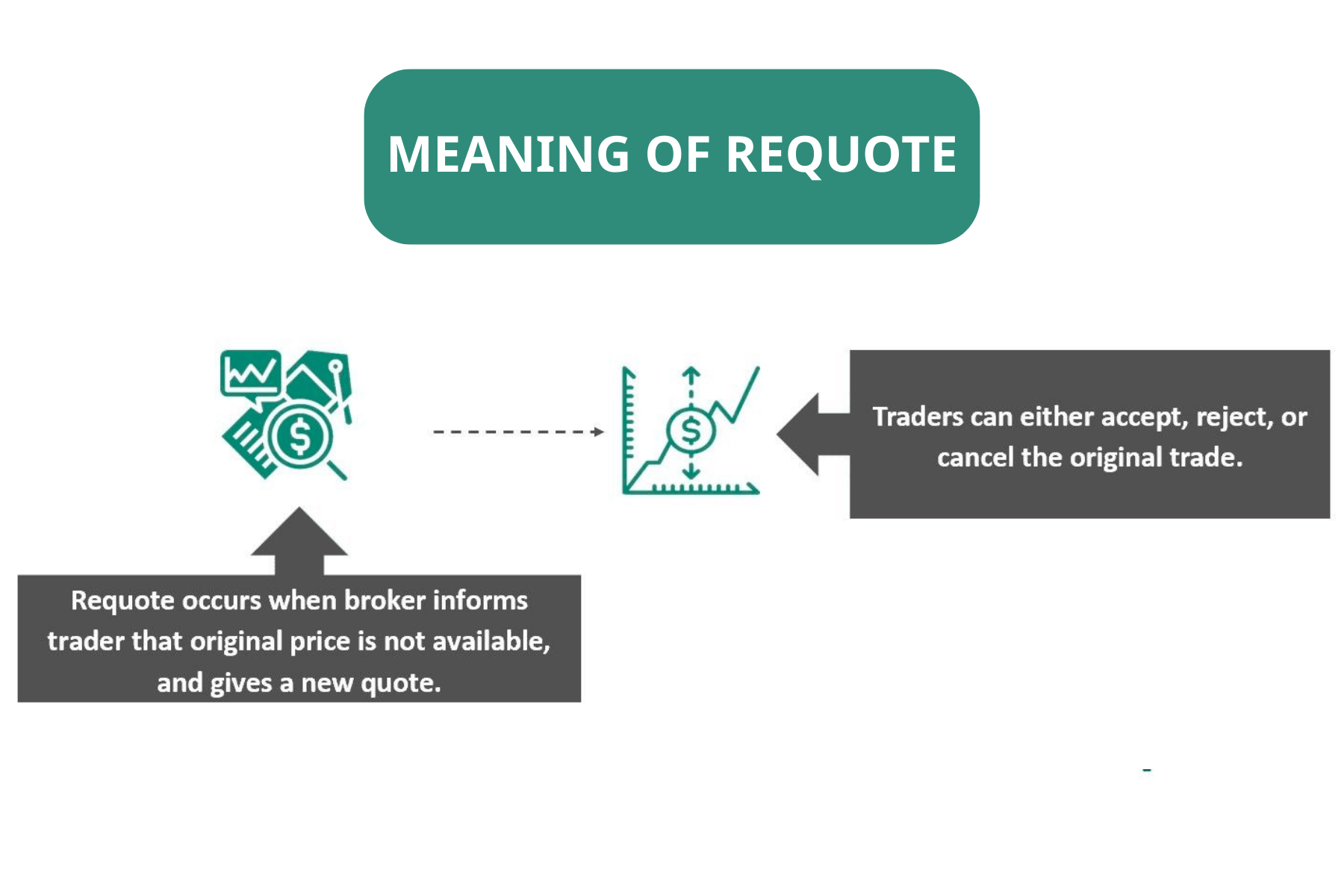 Requote trong forex ảnh hưởng trực tiếp đến điểm vào lệnh