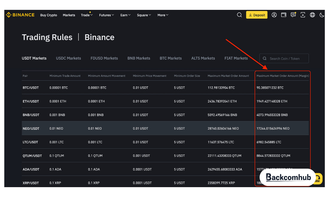 Rủi ro khi sử dụng margin Binance