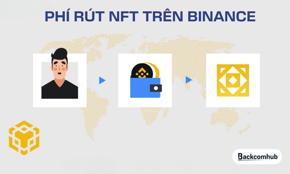 Phí rút NFT trên Binance 