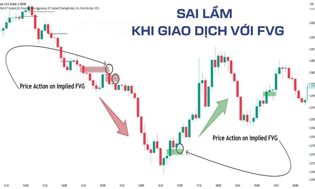 Một số sai lầm trader thường gặp khi sử dụng FVG 