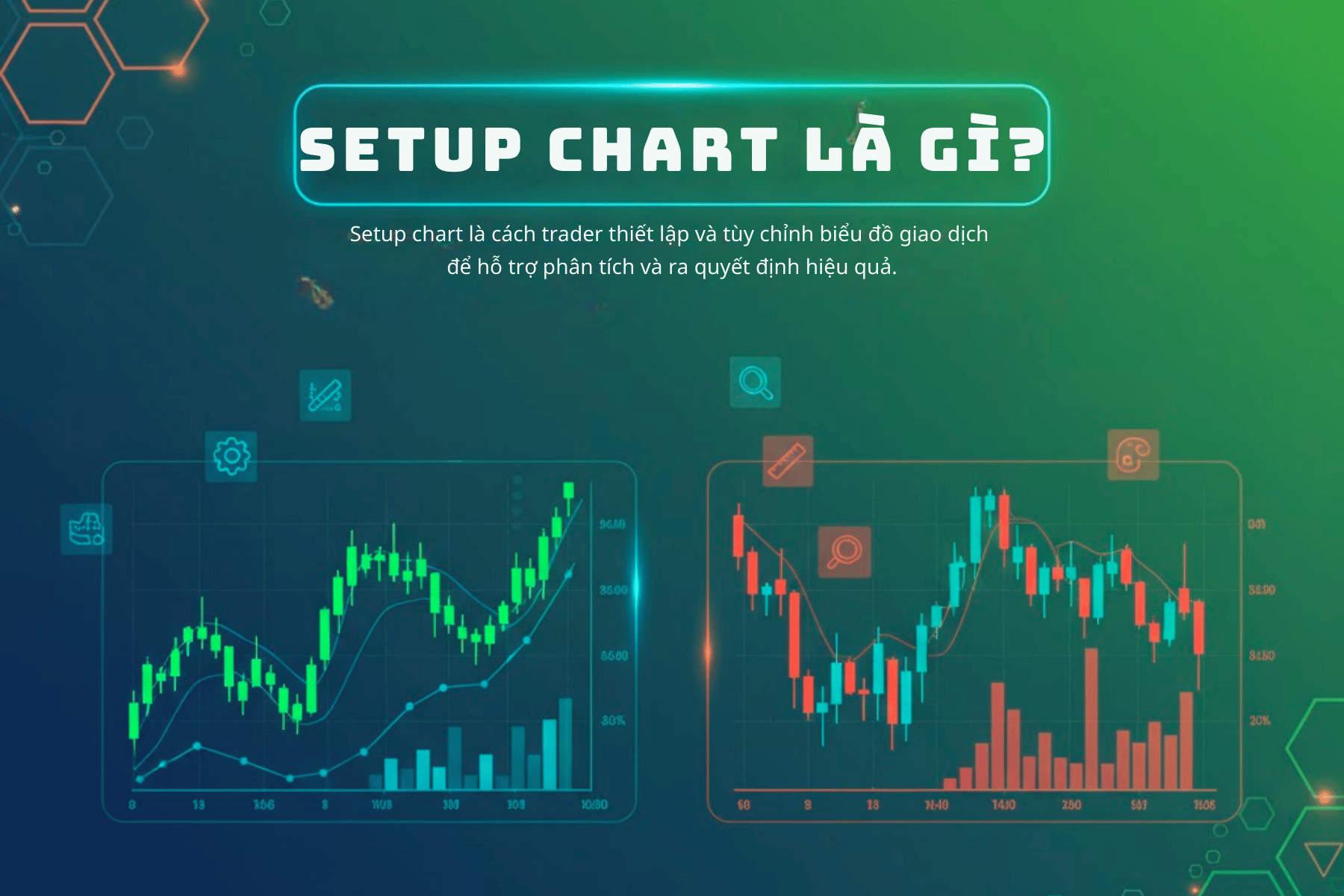 Setup chart giúp trader đọc xu hướng và vào lệnh chính xác