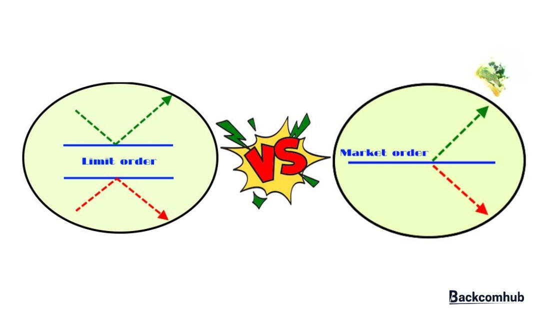 So sánh Market Order và Limit Order: Khi nào dùng cái nào?