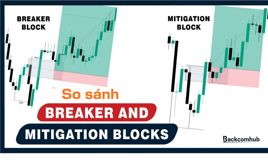 So sánh Mitigation Block và Breaker Block
