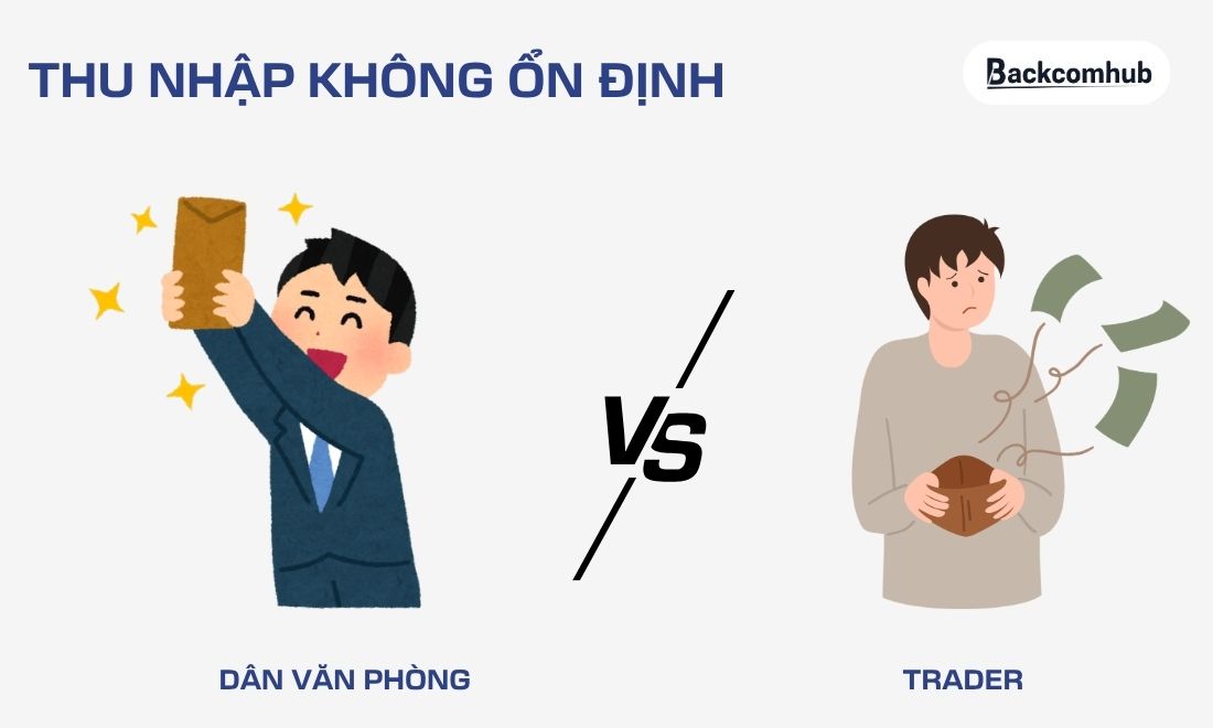 Những người sắp bước chân vào hành trình trading cần nhớ: Anh em sẽ không có thu nhập ổn định như làm công ăn lương 