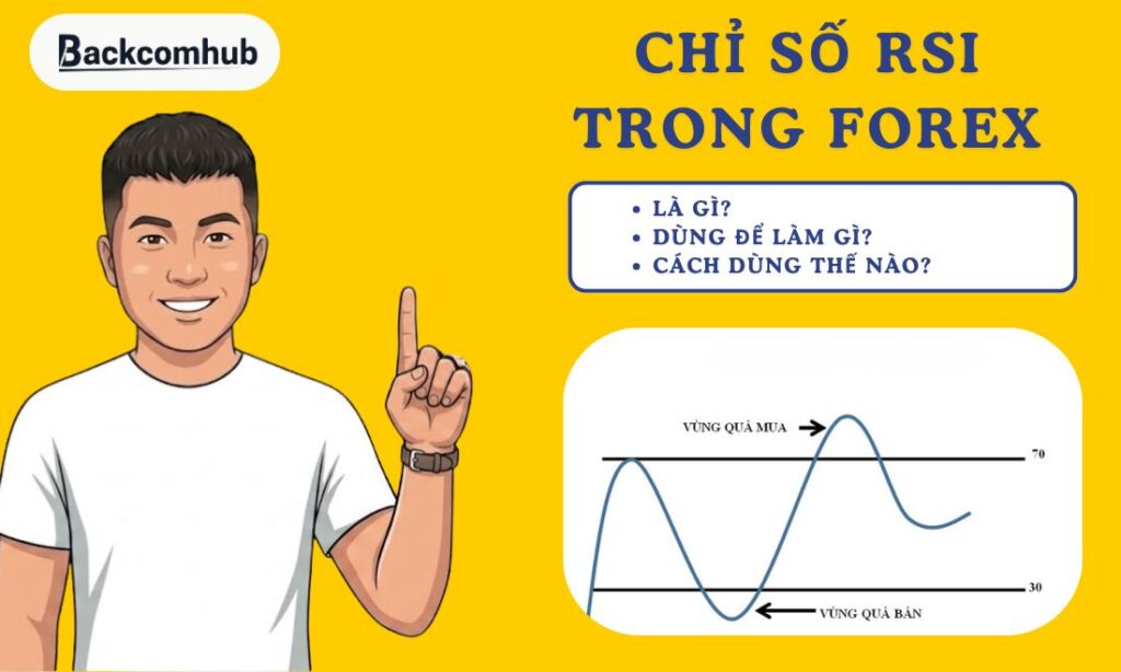 Chỉ báo RSI trong Forex là gì? Dùng để làm gì? Cách dùng hiệu quả