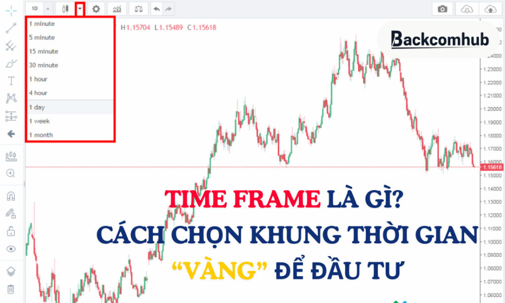 Time frame là gì? Nên chọn khung thời gian nào để phân tích?