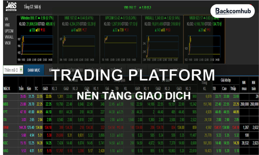 Nền tảng trading và các vấn đề cốt lõi trader cần nắm